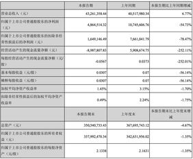 方直科技2016半年報(bào)分析 凈利潤(rùn)同比降54%，軟件開發(fā)業(yè)務(wù)前景如何？