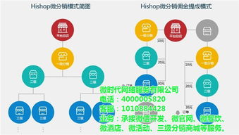 信樂(lè)林公司 連江微網(wǎng)站建設(shè)與軟件技術(shù)推廣服務(wù)，助力企業(yè)數(shù)字化轉(zhuǎn)型